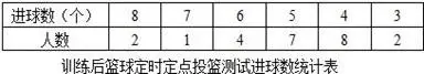 制定篮球交流计划以促进个人技能发展的方法_1